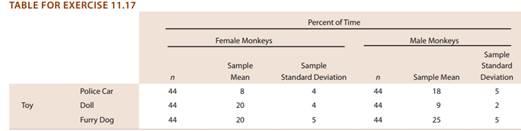 14_Gender Plays Part in Monkeys.png